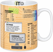 Knowledge Mug - Technology Infographic IT