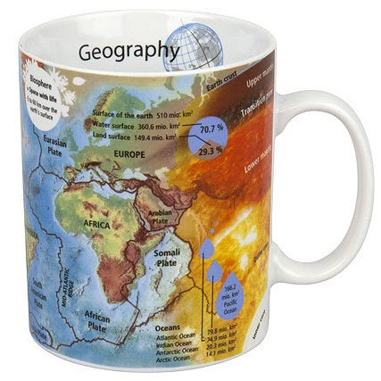 Mug of Knowledge